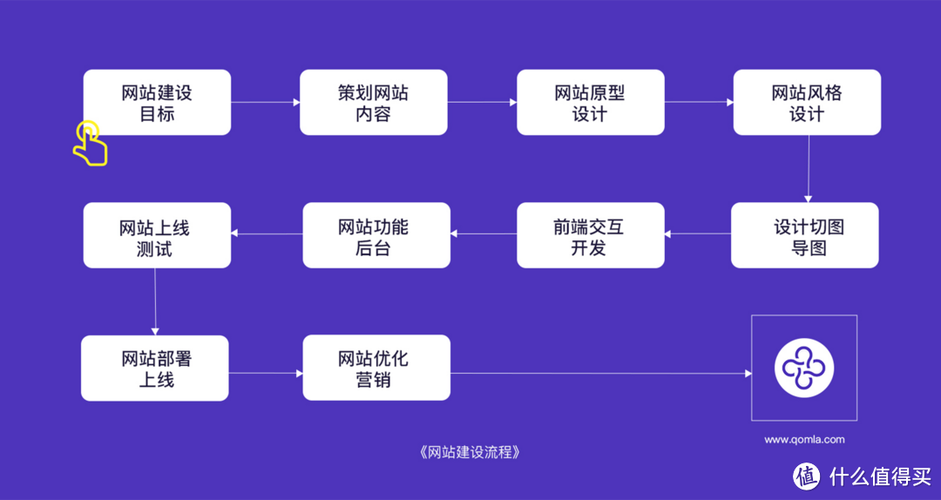 网站建设后如何通过多样化方式实现盈利？