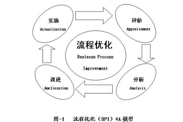 如何优化实践中的具体操作流程？