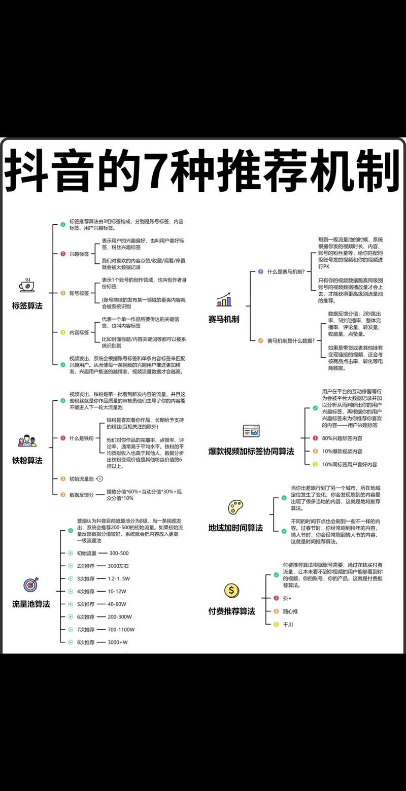 抖音SEO优化，如何制定工厂内容策略实现全攻略？
