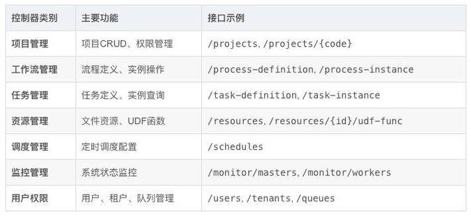 如何利用ThinkPHP6 RESTful API开发指南高效构建API接口？