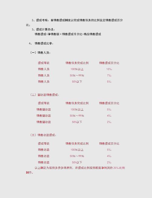 项目奖金与提成在本质区别上，哪个更侧重于业绩贡献？