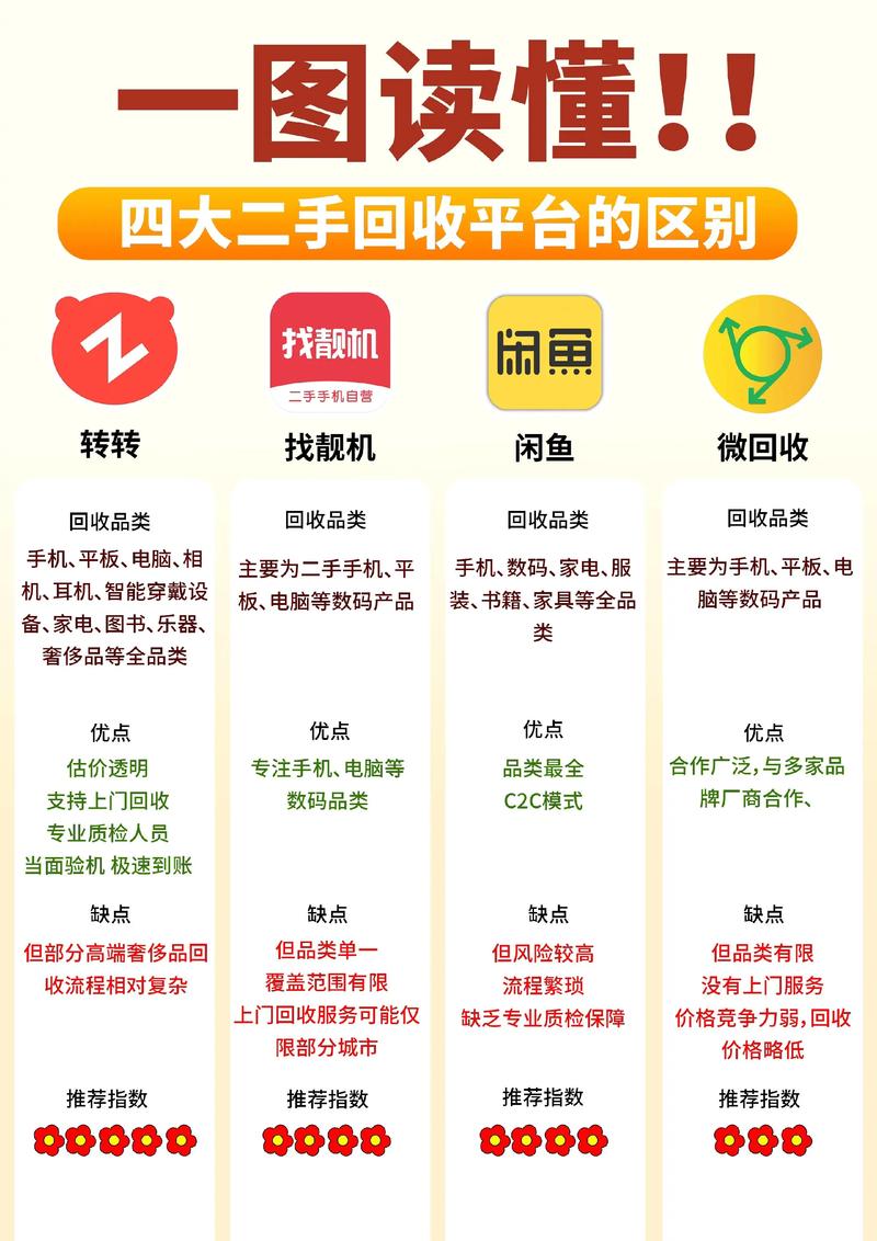 有没有免费B2B一站通的二手回收平台推荐？