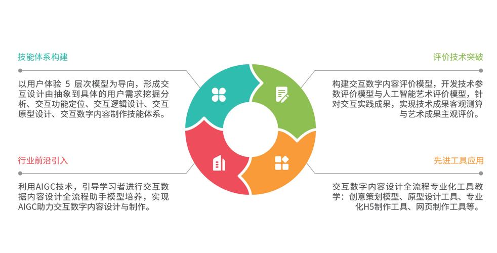 网页设计图标如何成为视觉语言与用户体验的桥梁？