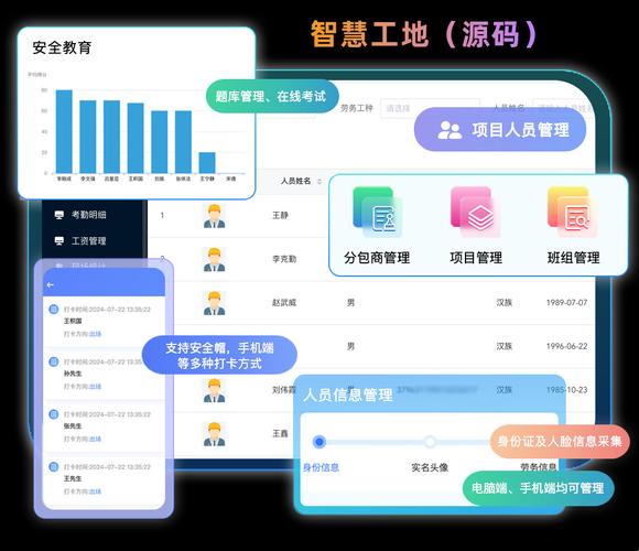 智慧工地一体化云平台APP源码包含哪些模块？监管端、工地端、危大工程等如何实现？