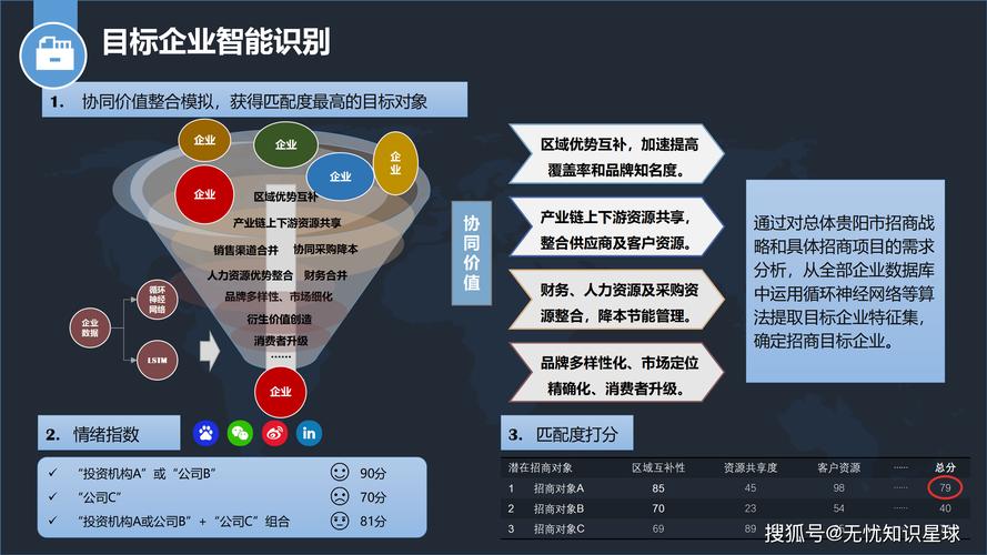 如何通过革新数据洞察，重塑我们的决策未来？