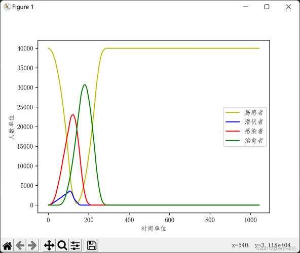 基于元胞自动机模拟SEIR传播模型，Matlab代码实现是怎样的？