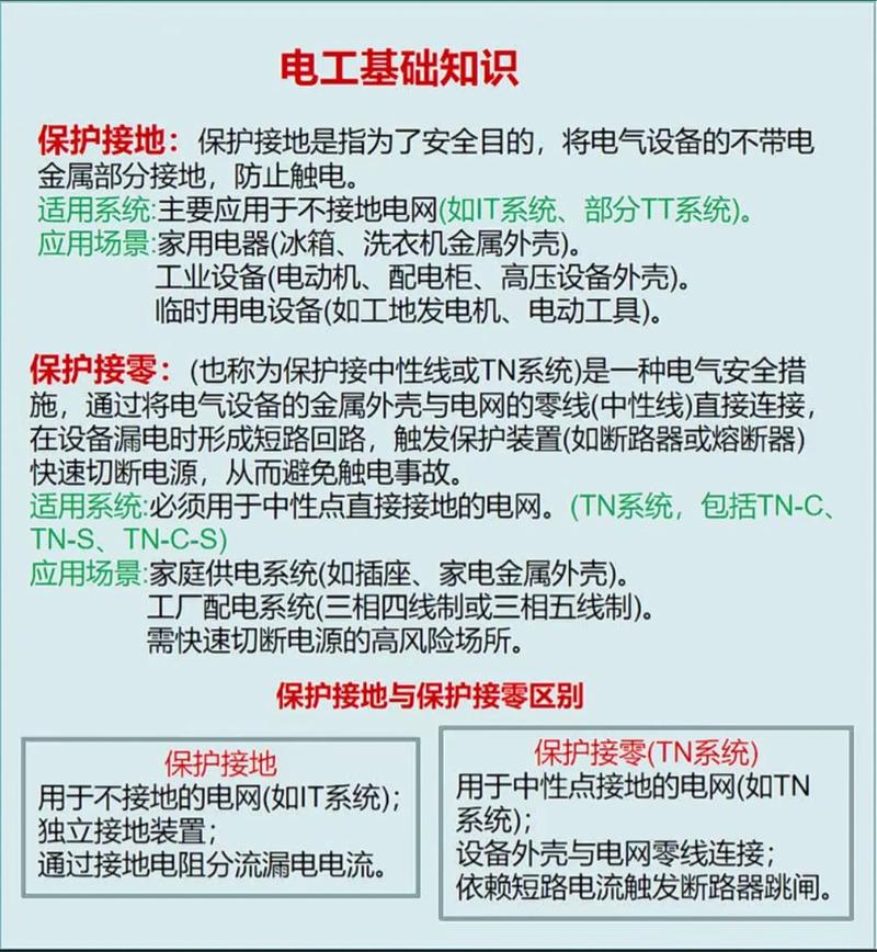 如何从零开始构建电工专业网站，打造电气知识平台？