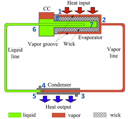 pyroelectric.relay.js是什么工作原理的？
