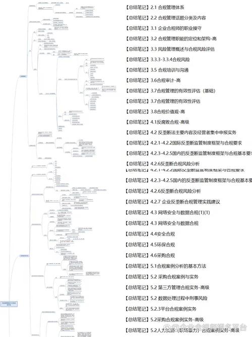 如何从基础设置到风险规避，全面掌握独立站版权区编辑攻略？