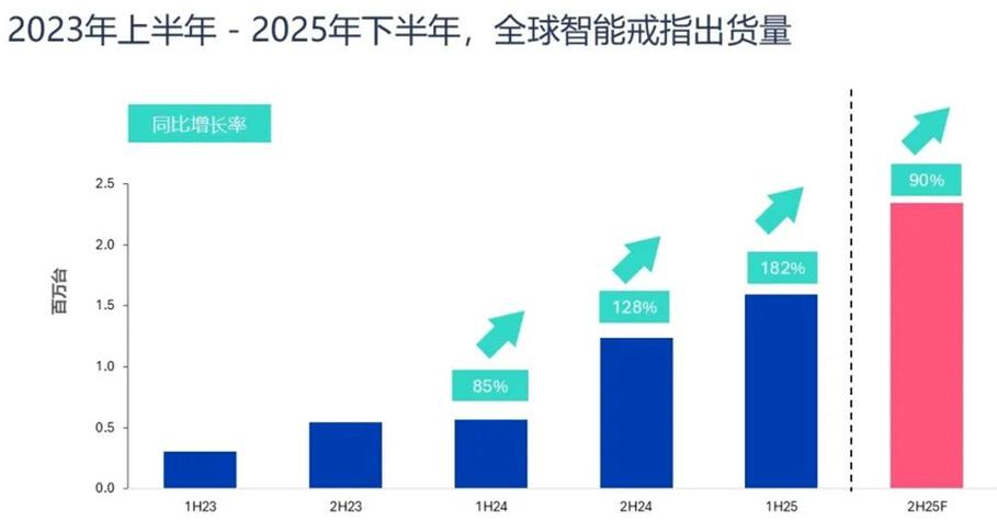 智能手环市场出货量大幅下降，究竟是什么原因导致了这一萎缩现象？