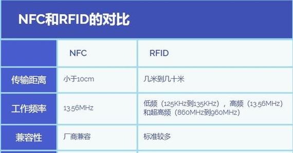 .NET RFID标签管理系统CPU暴涨，是哪些长尾词或特定场景导致的？