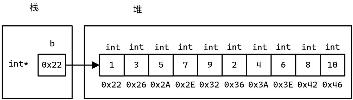 C++面试中，std::array的编译器排序机制是如何巧妙实现的？