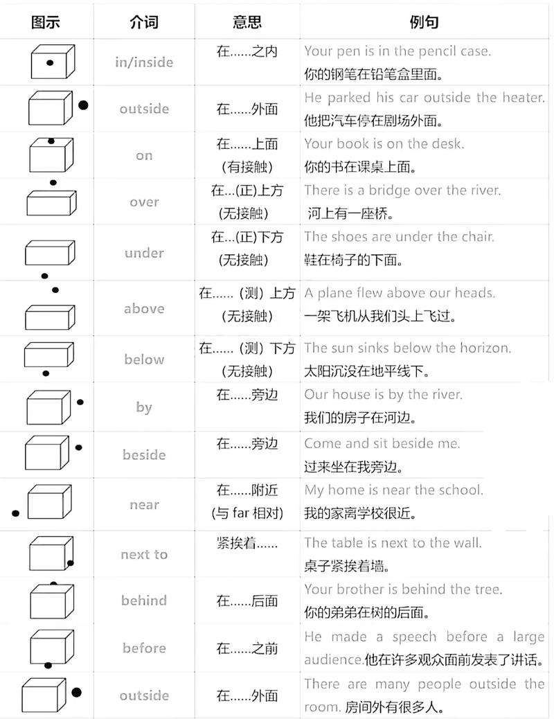 如何用正则表达式精准定位长尾词在文本中的位置？