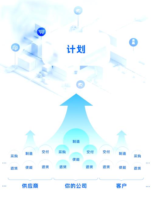 区块链技术在供应链管理中能带来怎样的革命性应用，将长尾效应最大化？