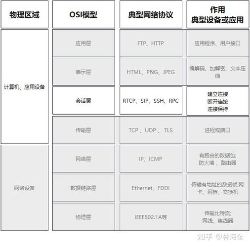 如何利用PHP和SIP协议构建高效的语音视频通信系统？
