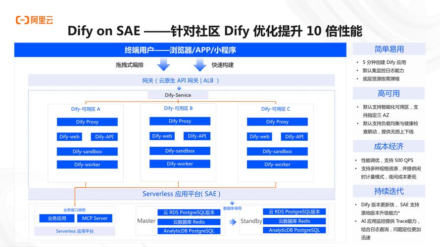 使用Django框架有哪些显著优势和优势点？