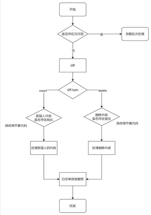 如何使用Go语言和Goroutines构建一个可扩展服务器的长尾架构？