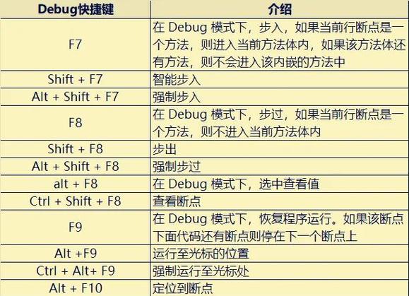 如何设置将Idea退回上一步的快捷键？
