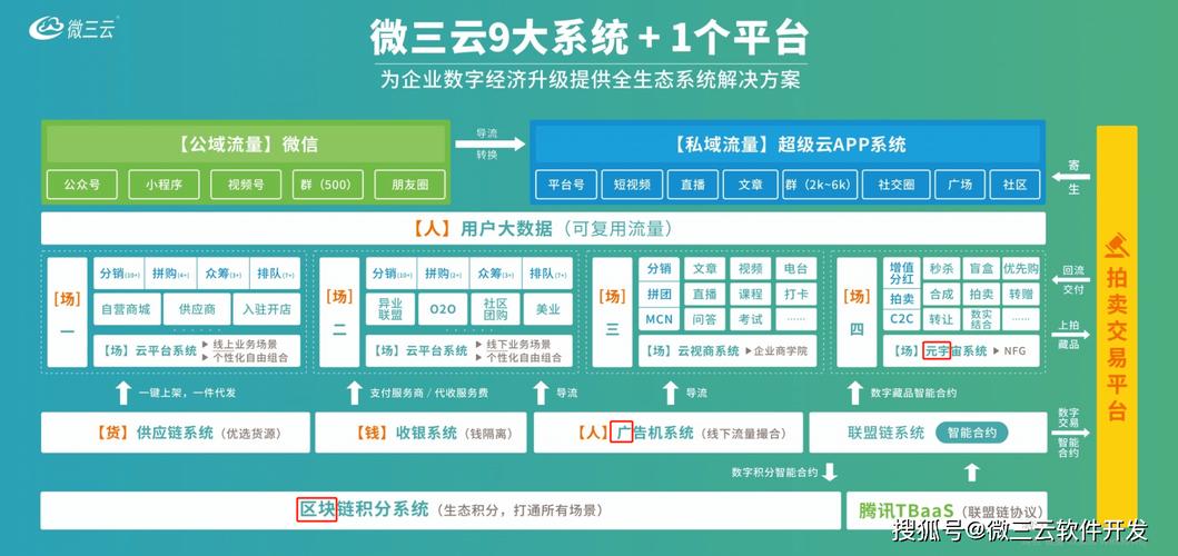 如何定制化打造云商城网站建设解决方案？