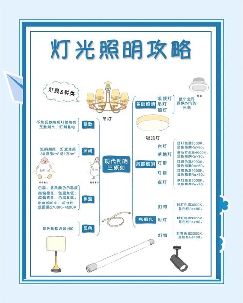 如何快速成为点灯领域的专家？