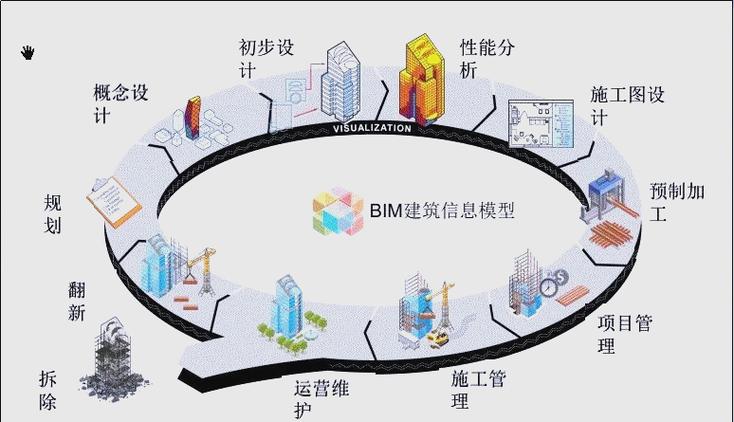 BIM项目中，项目与族之间有何根本性差异？