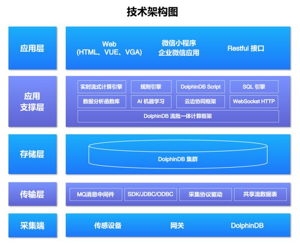 如何通过dolphin与centos深度集成，实现系统性能的全面提升？