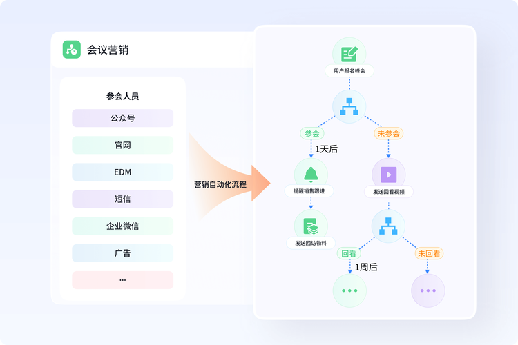 ys云商全自动营销系统如何实现SEO加盟厂商工作效率的自动化提升？
