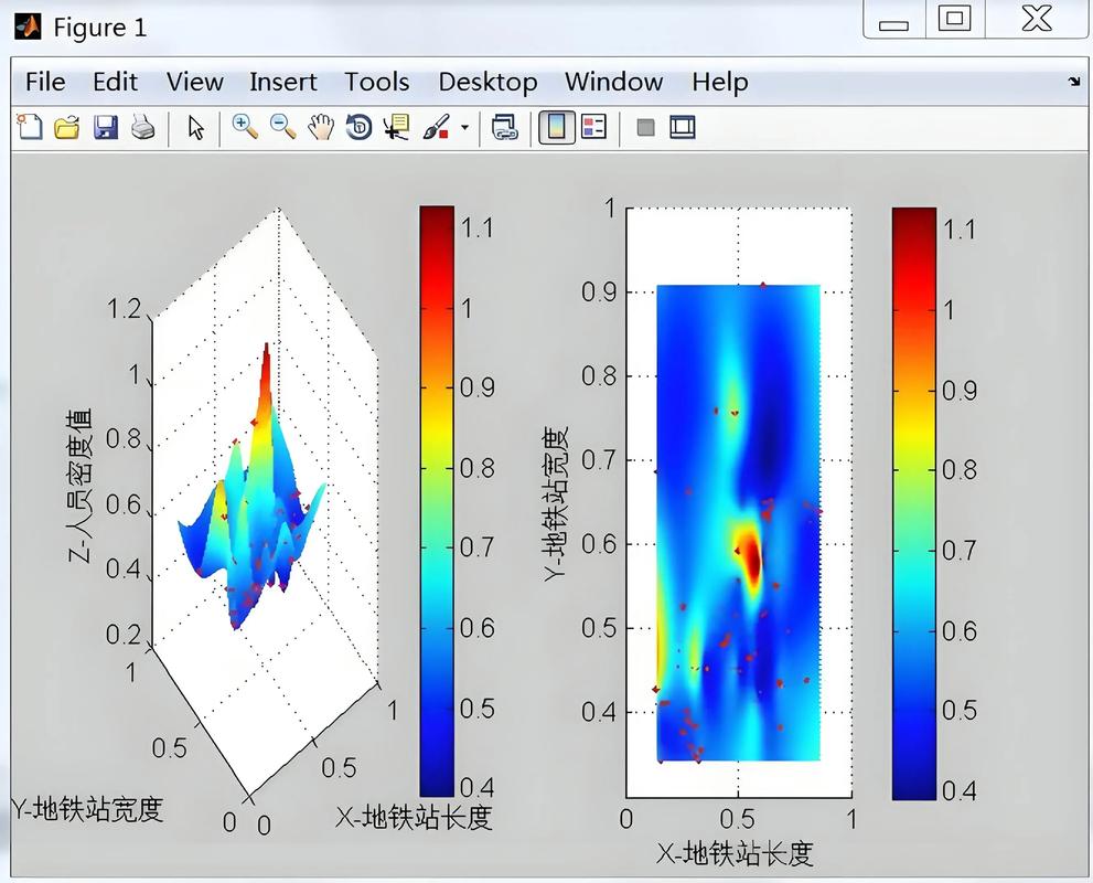 哪些复杂且高度并行的科学计算或图形渲染应用程序适合用OpenCL进行重写？