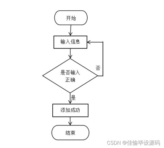 Java中如何实现MD5加密算法？