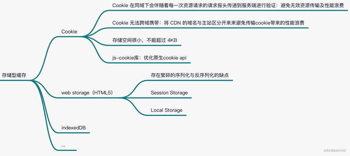 如何用webpack和express实现针对长尾关键词的文件精确缓存？