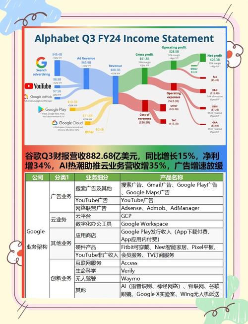 谷歌搜索引擎如何显著提升特定电子商务网站的销售额？