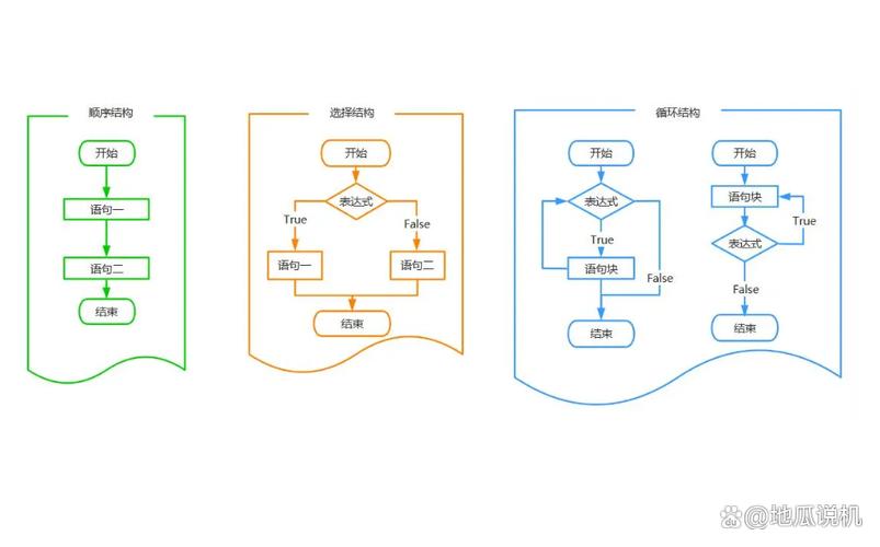 PHP7中协程的实现原理是什么？