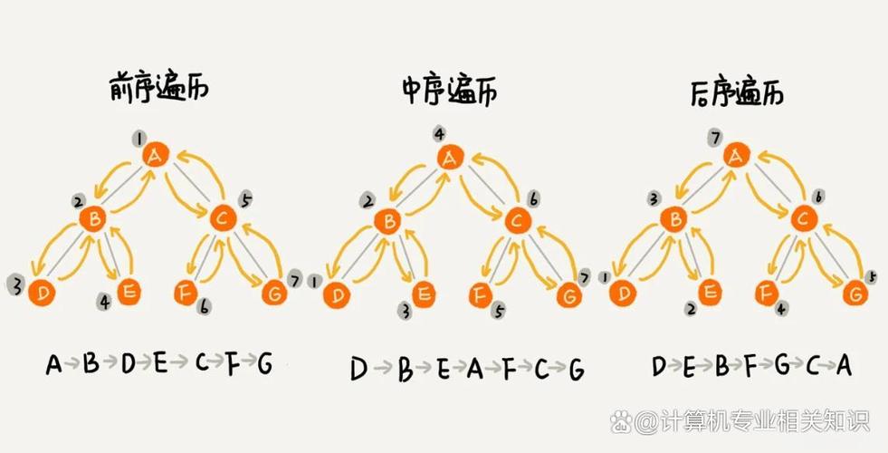如何实现二叉树的层序遍历？