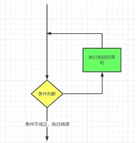 如何有效解决Python循环语句中出现的各种错误问题？