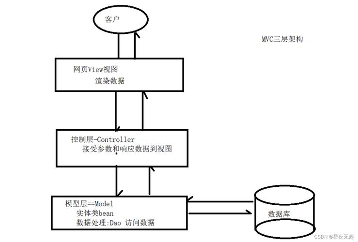 如何实现ASP.NET MVC框架下的长尾关键词分页功能？
