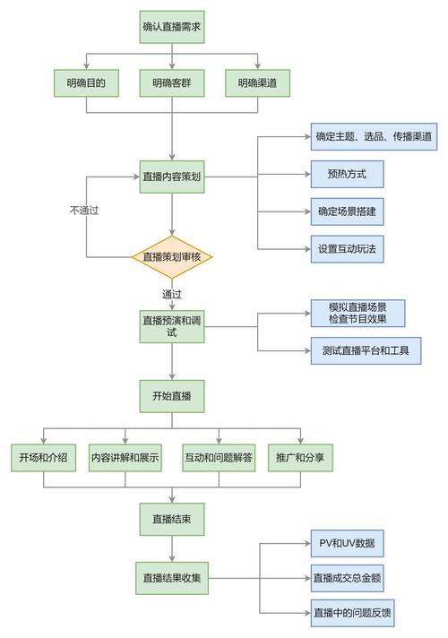 专业的网络推广是怎样的操作流程？