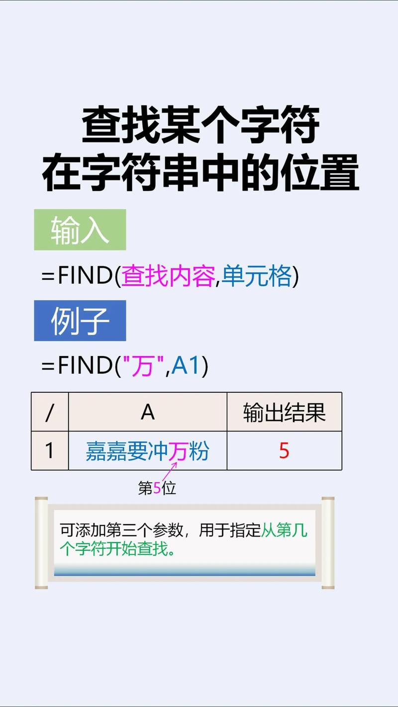 如何用PHP查询字符串中特定位置的字符是哪个？