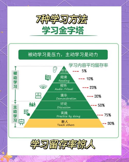 如何通过学习图增强来高效学习图表示？