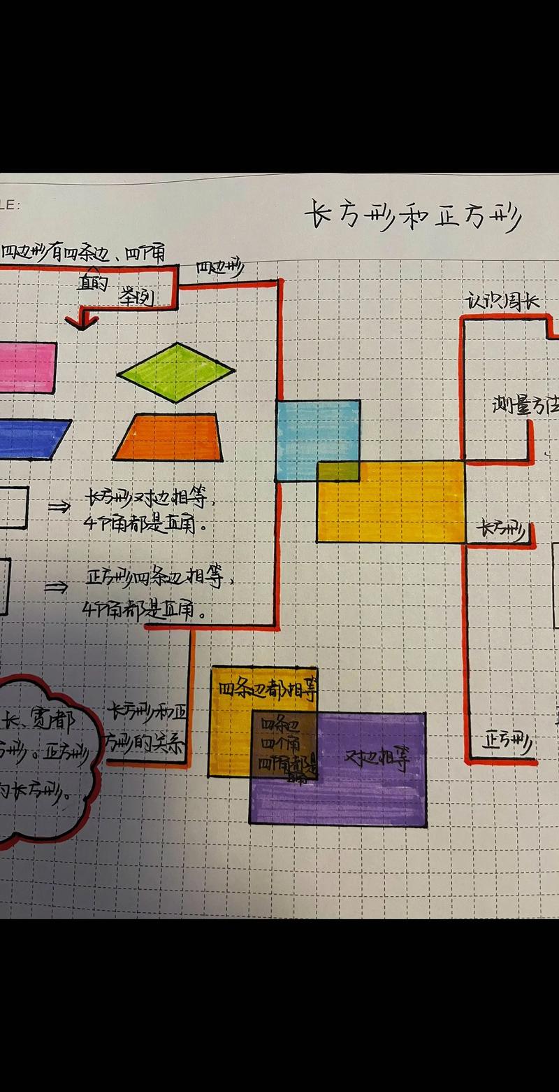 如何改写认识长方形，正方形和圆教学实录与评析为长尾？