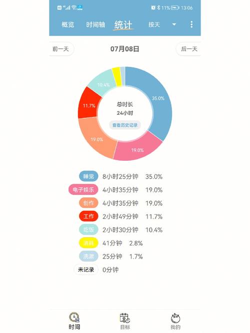 如何实现科学调适与密度精准掌控？