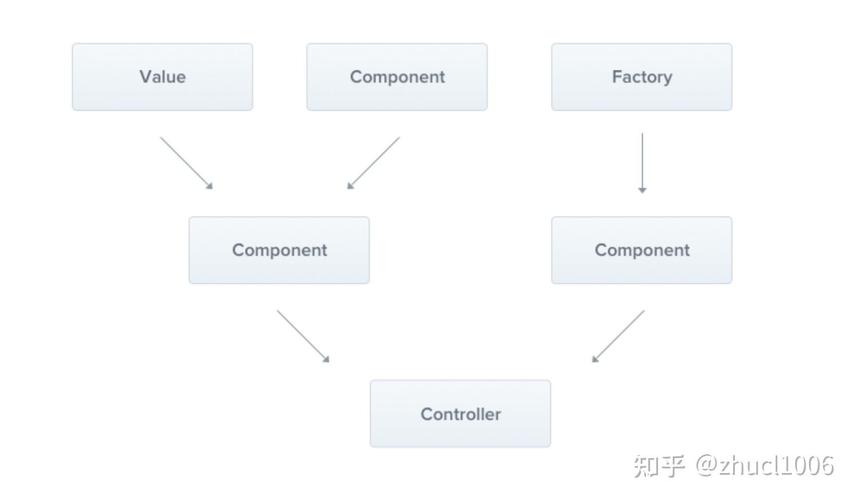 Nest.js框架在Node.js中如何深入浅出地应用？