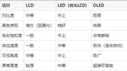 视网膜屏幕与OLED屏幕，哪个技术更先进？