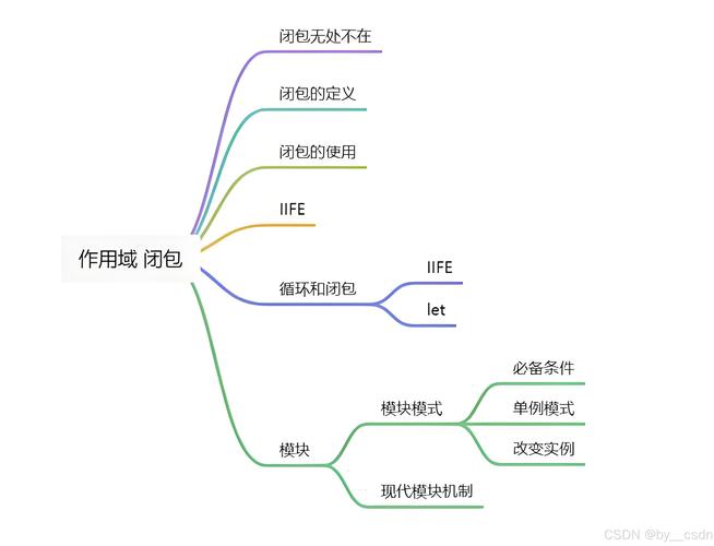 如何全面掌握JavaScript中作用域链与闭包的深层原理及其应用细节？