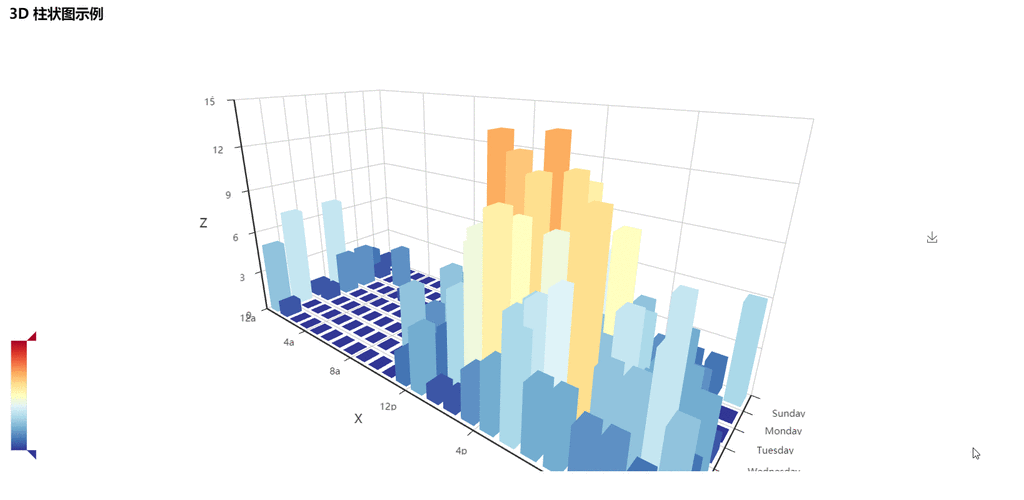 用Python绘制动态可视化图表，这技能太酷了吧？