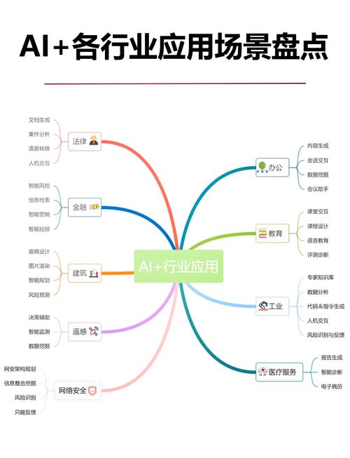百度网讯科技公司开发的什么软件改变了行业格局？其核心技术及应用领域有哪些？