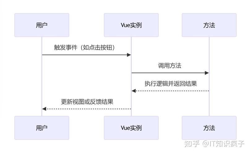 Vue3中计算属性和侦听器如何结合使用实现高效数据响应？