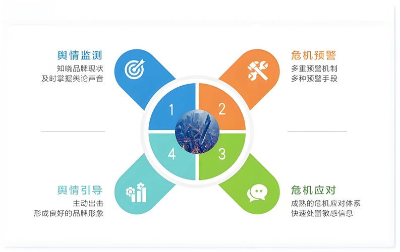 如何优化网站舆情信息处理策略？