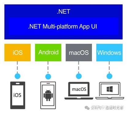 .NET MAUI的塔架已安装完毕，4月将推出RC版吗？