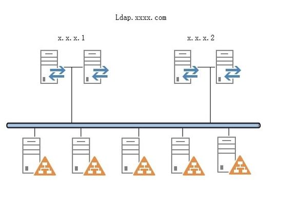 如何解决基于 keep-alive 的后台多级路由缓存的长尾词问题？