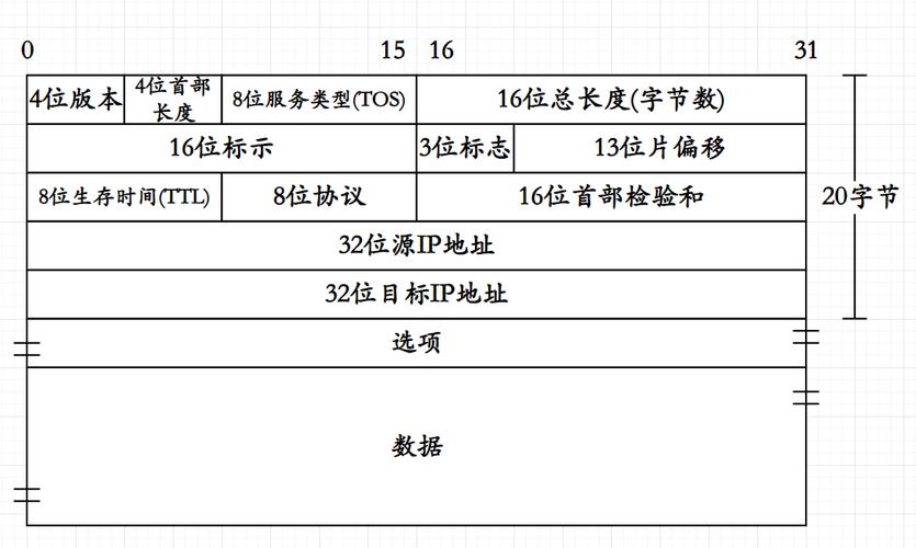 JavaTCP/IP协议中，如何改写分组报文以优化JavaTCP报文传输效率？